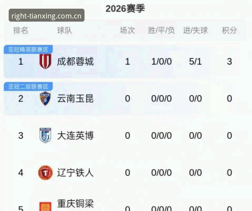 CN赛事积分榜登录，懂行的人都在用天行体育APP，差距到底在哪？